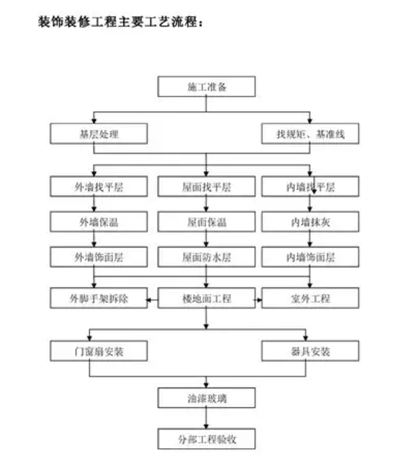 亳州市施工图审查合格书 